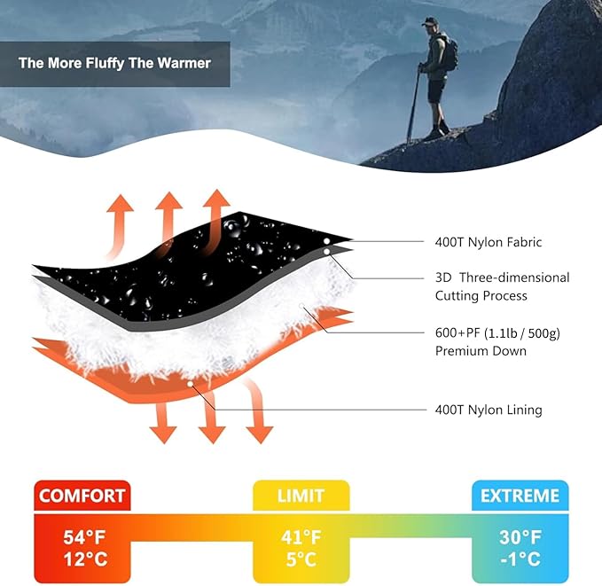 Ultralight Down Sleeping Bag for Adults - 600 Fill Power Cold Weather Backpacking Camping Hiking