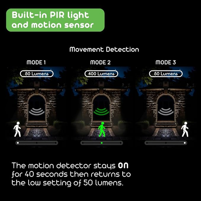 Square Solar Wall Lights - Solar Powered Wall Lamps - LED Lights - PIR Sensor &amp Two Lighting Modes - Rechargeable Battery Lasts Up to 55 Hours - 3000K - IP44 Weather Resistant - 2 Pack