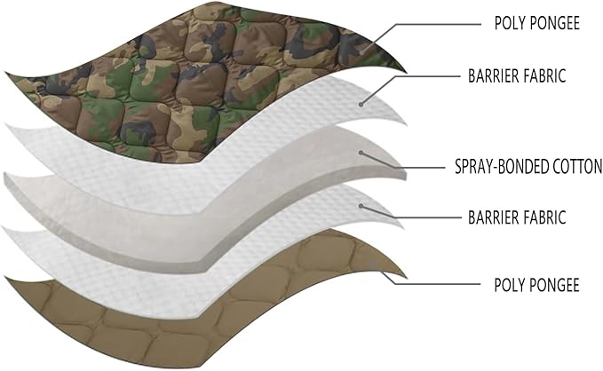 LOOGU Camo Blanket Waterproof Insulation Poncho Liner for Outdoor Camping Hiking Hunting Survival Backpacking Picnicking