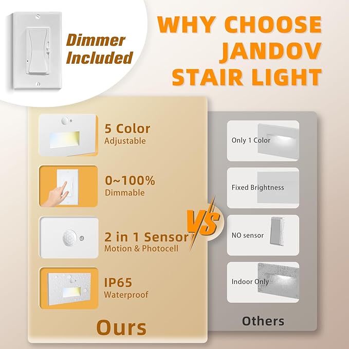 Motion Sensor Stair Lights Indoor Outdoor 5CCT Dimmable LED Step Lamp with Switch 4W 300LM 2700K-6500K IP66 Waterproof Hardwired 120V Stairway Staircase Walkway Lighting- White 12 Pack ETL