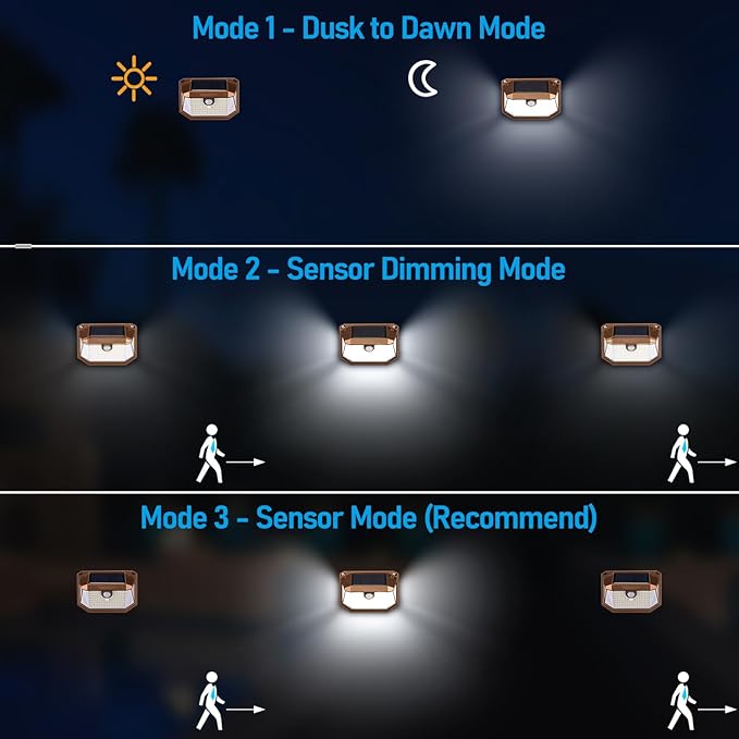 TORCHSTAR Outdoor LED Solar Powered Motion Sensor Light IP65 Waterproof Cordless Outdoor Wall Lighting for Driveway Patio Garage Porch 6500K Pure White Oil Rubbed Bronze Pack of 4