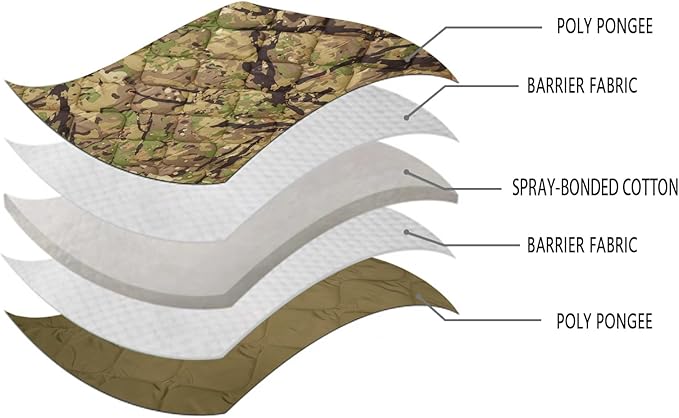 LOOGU Camo Blanket Waterproof Insulation Poncho Liner for Outdoor Camping Hiking Hunting Survival Backpacking Picnicking