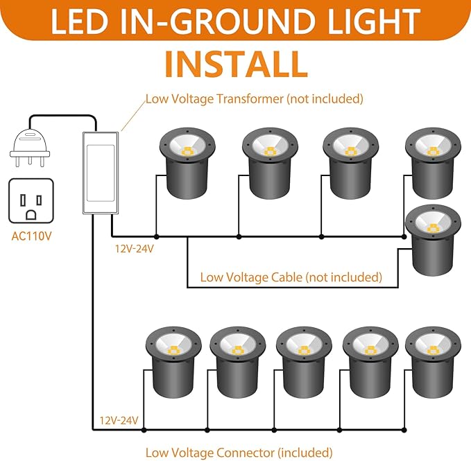 Low Voltage Landscape Lighting - 10W RGB Landscape Lights with Color Changing 12V-24V Waterproof In-Ground LightsOutdoor Landscape Lighting for Yard Walkway Garden (12)