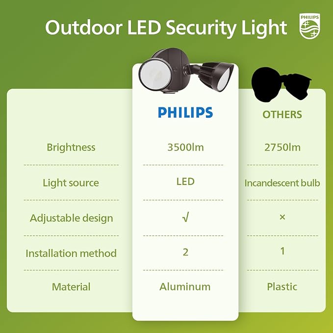 Philips 44W 3500LM ‌LED Security Flood Light‌ ‌Outdoor‌Switch Controlled Aluminum ‌Security Light‌ 2 Adjustable Heads5000K DaylightWet Location for Patio Garden Yard Lights