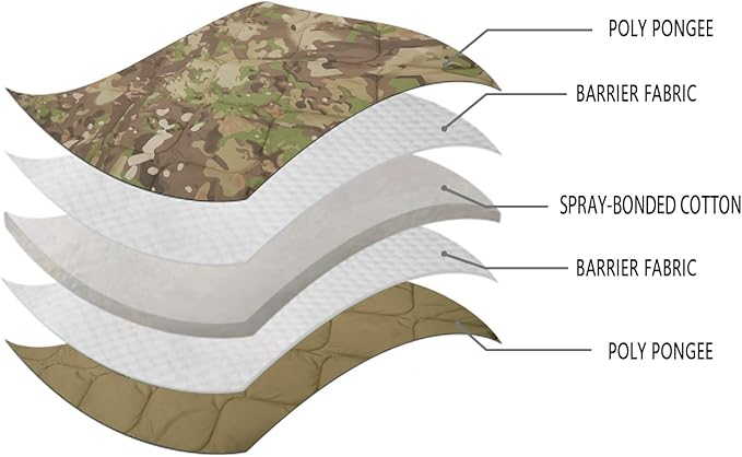 LOOGU Camo Blanket Waterproof Insulation Poncho Liner for Outdoor Camping Hiking Hunting Survival Backpacking Picnicking