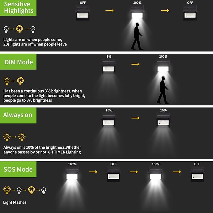 Solar Lights Outdoor Motion Sensor Lights107 LEDs Security Flood Lights Outdoor Waterproof IP66Dusk to Dawn Solar Powered Wall Lights for OutsidePatioBarn Yard GarageCool White2-Pack