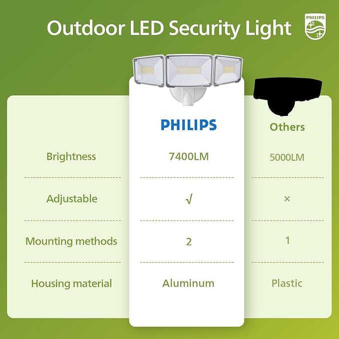 Philips 72W 7400LM LED Flood Lights Outdoor Switch Controlled Aluminum Security Lights 3 Adjustable Heads Wall Mount 5000K Daylight Waterproof for Yard Garage (2 Packs)