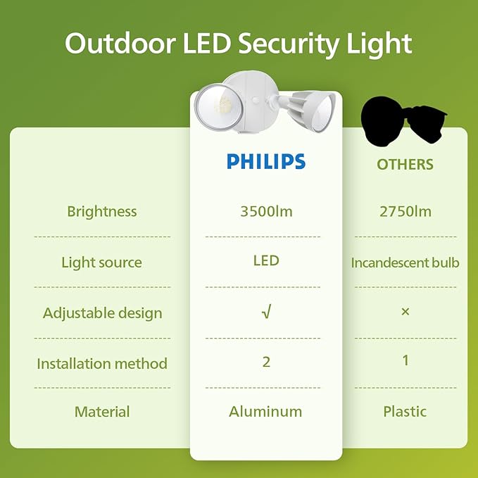 Philips 44W 3500LM ‌LED Security Flood Light‌ ‌Outdoor‌Switch Controlled Aluminum ‌Security Light‌ 2 Adjustable Heads5000K DaylightWet Location for Patio Garden Yard Lights