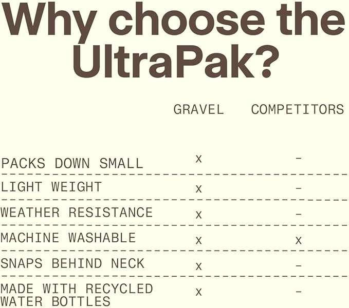 Gravel UltraPak™ Packable Insulated Travel Blanket – Lightweight Outdoor Blanket Water-Resistant Compact 20D Nylon with Snap Closure