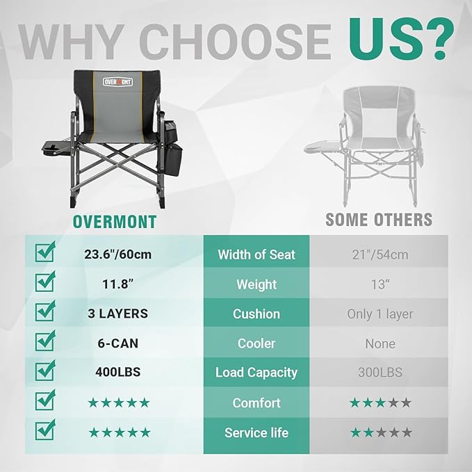 Overmont 2PCS Oversized Lightweight Camping Chair - Portable Comfortable Heavy Duty Foldable Directors Chairs with Side Table &amp Cooler Bag for Outside Camp Beach Picnic Lawn and Fishing Support 40
