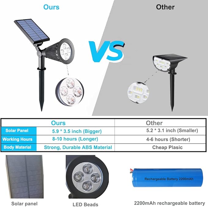 Outdoor Spotlights - 4 LED 2-in-1 Auto On/Off Solar Inground Lights for Patio Yard Garden Driveway Pathway (2 Pack Blue)