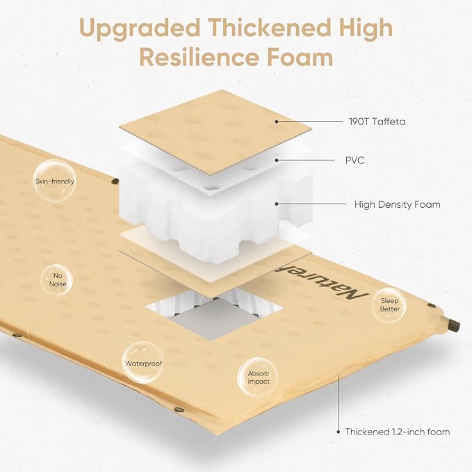 Naturehike Camping Sleeping Pad Ultralight Camping Mat 2 Person with Pillow Fast Inflating Memory Foam Sleeping Pad for Hiking RV Camping Yellow