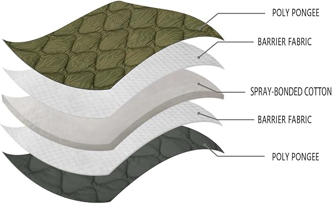 LOOGU Camo Blanket Waterproof Insulation Poncho Liner for Outdoor Camping Hiking Hunting Survival Backpacking Picnicking