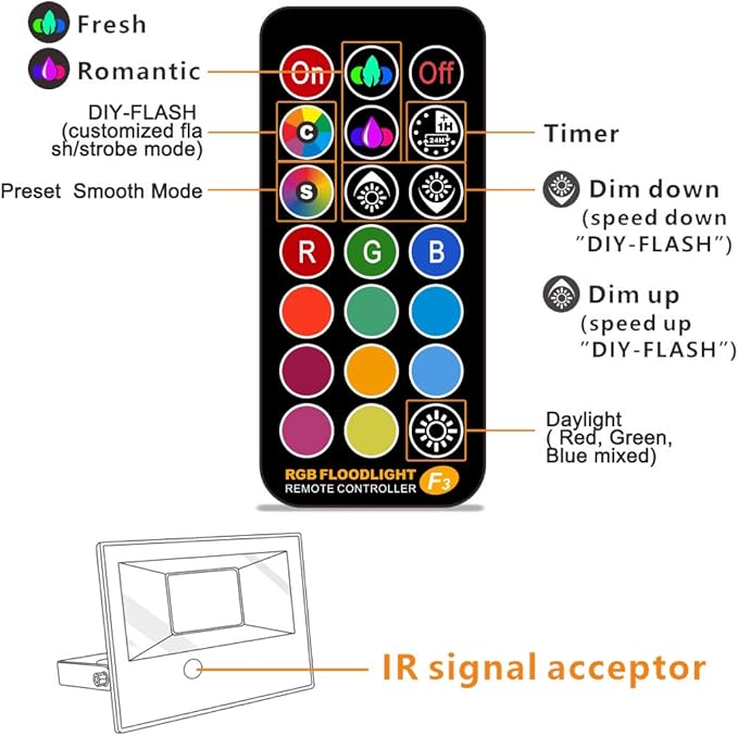 MELPO Led Flood Light Outdoor 50W RGB Color Changing Landscape Lighting with Remote Timing - 12 Colors - 4 Modes IP66 Waterproof US 3-Plug (Pack of 2)