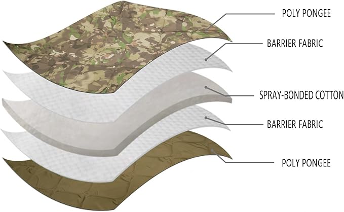 LOOGU Camo Blanket Waterproof Insulation Poncho Liner for Outdoor Camping Hiking Hunting Survival Backpacking Picnicking