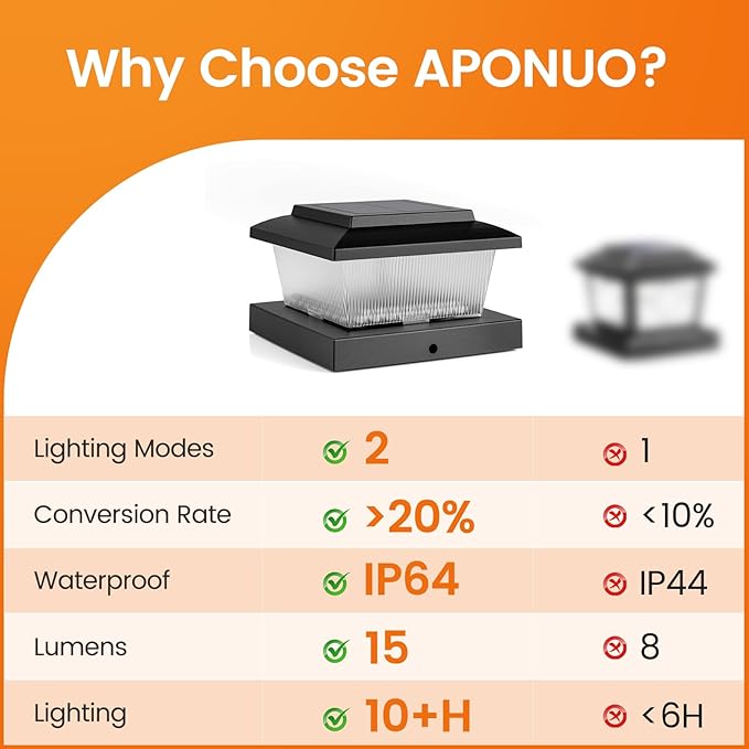 APONUO Solar Post Cap Lights with Flickering Flame &amp Warm White 8-Pack for 4x4 Wood/Vinyl Posts Solar Powered Deck &amp Fence Lights Auto On/Off IP65 Waterproof Matte Black