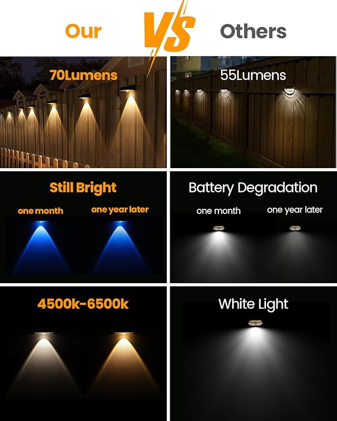 Solar Fence Lights Outdoor 2025 Upgraded Solar Fence Lights Have 3 x 70 Lumen Reflector Lenses and 12 RGB Patterns IP65 Waterproof Auto On/Off for Backyard Deck Steps Fence (8 Pack)
