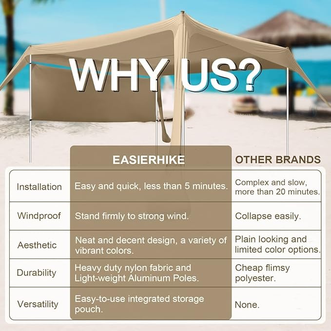 Beach Canopy Tent Shade with Sidewalls 10x10FT 6.6FT Tall UPF50+ Sun Shelter Windproof &amp Water Resistant Includes Guylines Sand Shovel Stability Poles Easy Up for Beach Outdoor Camping Backya