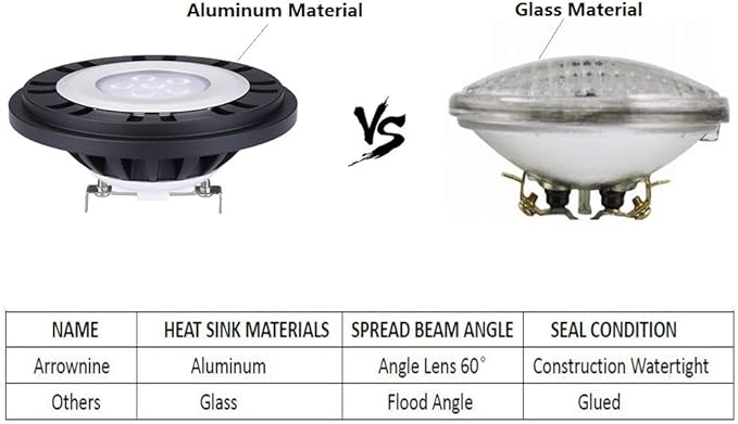 Arrownine PAR36 LED Landscape Bulb9-17V AC/DC Water Resistant Dimmable for Landscape Lighting Outdoor Well Lights Tree Flag Pole Uplight 10Watts Warm White 2700K Black Finish