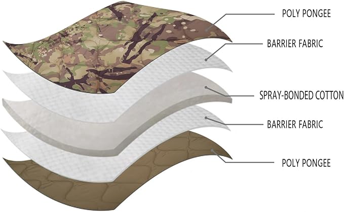 LOOGU Camo Blanket Waterproof Insulation Poncho Liner for Outdoor Camping Hiking Hunting Survival Backpacking Picnicking