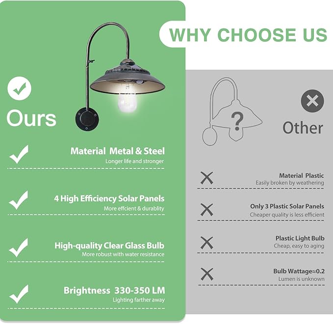 Solar Gooseneck Lights Outdoor Waterproof - Motion Sensor Rustic Vintage Porch Lights with Clear Glass LED Edison Bulbs and 4 Solar Panels for BarnPatioCoopShed and Courtyard(Bronze 2P)