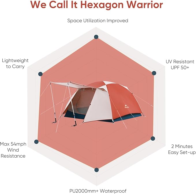 Naturehike Camping Tent 2/3 Person Double Layer Instant Easy Setup Waterproof PU2000mm 54 MPH Wind Resistance UPF 50+ Outdoor Tent for Camping Festivals Backyard Sleepovers