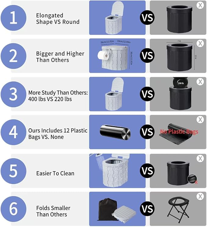 Portable Toilet Kit Camping Toilet with Pop-Up Privacy Tent Toilet Bags Washable Portable Outdoor Showers Changing Rooms