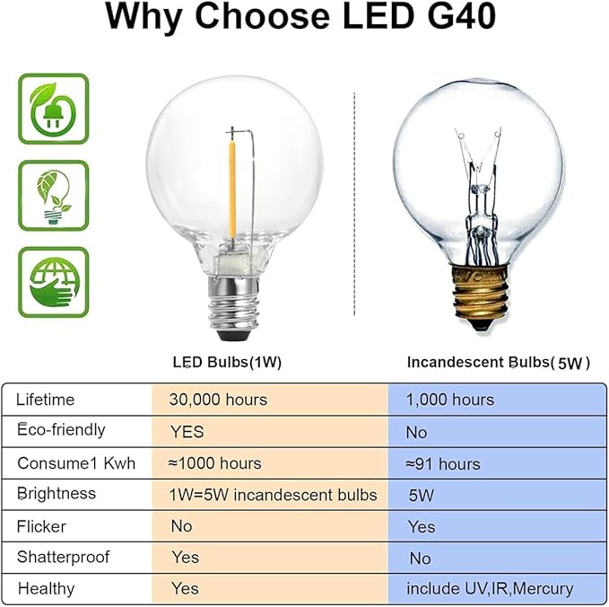 SUNTHIN White Outdoor String Lights 96FT(48ft * 2 Pack) Patio Lights with G40 Shatterproof LED Bulbs Waterproof Conectable Hanging Outside Lights for Yard Porch Deck Garden Pergola(White)