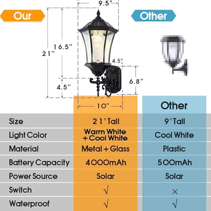 Solar Wall Lantern Outdoor Wireless Dusk to Dawn Solar Wall Mount Light 21 Large LED Wall Sconce Fixture with Clear Glass and Aluminum Housing Weatherproof 2 Pack