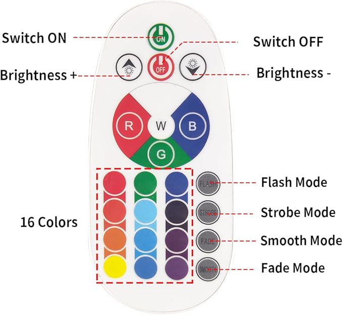 20W RGB LED Flood Lights Color Changing Floodlight with Remote Control Waterproof Outdoor Landscape Lighting16 Colors 4 Mode Dimmable Wall Washer Light for GardenYard (2 Pack)