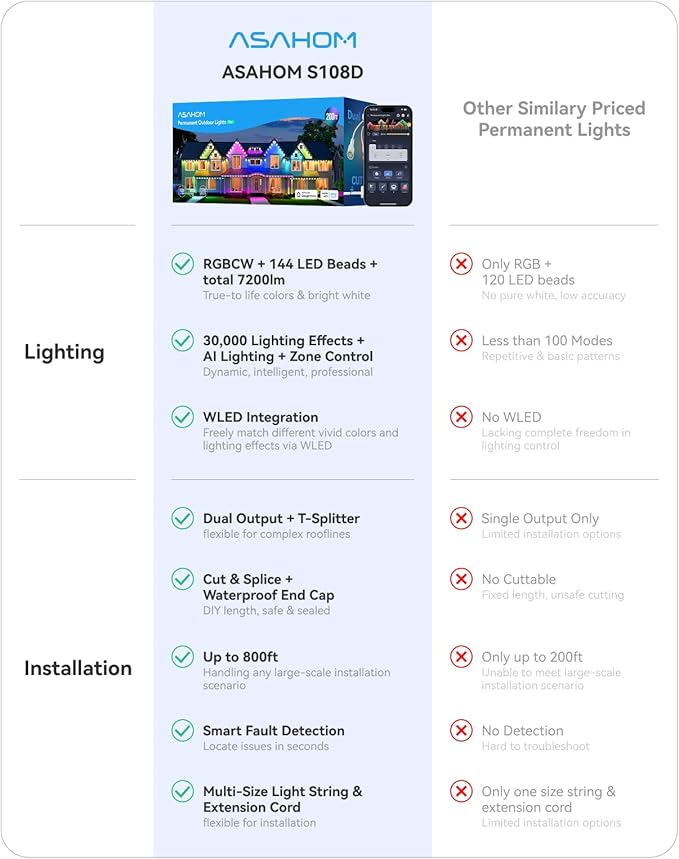 ASAHOM Permanent Outdoor Lights Pro S108D 200FT with 144 RGBCW LED Lights WLED Integrated AI Lighting 30000 Dynamic Effect IP67 Waterproof for Easter Holiday Outdoor Decor Daily Lighting Black