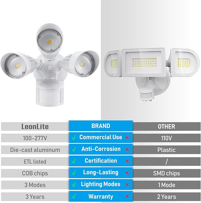 LEONLITE COB LED Security Lights Motion Sensor Aluminum Flood Lights Outdoor 3 Modes Motion Detector+Dusk to Dawn+Switch Control 100-277V Adjustable 3-Head IP65 ETL 5000K Daylight White
