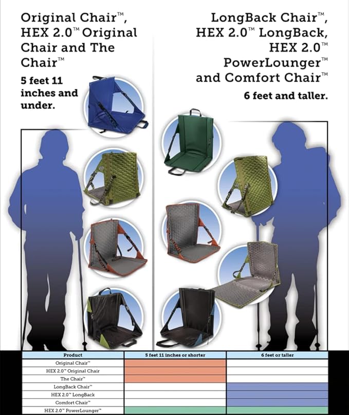 Crazy Creek Original Chair Perfect for Stadium Seats Camping Hiking &amp More Comfort on All Terrains Adjustable Straps Lightweight Design Water-Resistant Blue Tie Dye