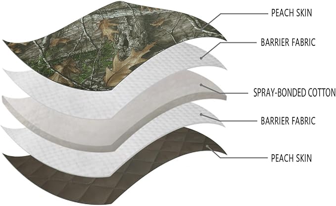 LOOGU Camo Blanket Waterproof Insulation Poncho Liner for Outdoor Camping Hiking Hunting Survival Backpacking Picnicking