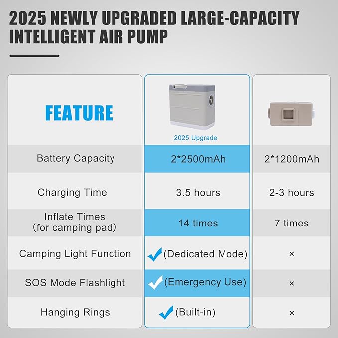 Self Inflating Sleeping Pad with Electric Pump 4 Thick Ultralight Memory Foam Camping Mattress Telescopic &amp Compact Fast Inflate Insulated Camping Air Mats for Car Travel/Tent/Cot Grey