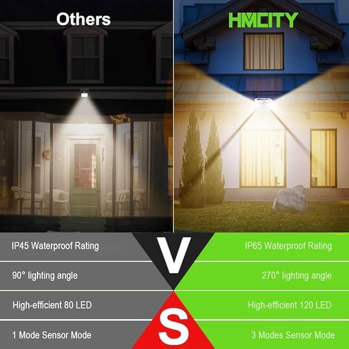 HMCITY 120 LED Solar Lights Outdoor with Motion Sensor and 3 Lighting Modes IP65 Waterproof Wide Solar Wall Lights Ideal for Garden Patio Yard (Front Button 6Packs White Shell-Warm White)