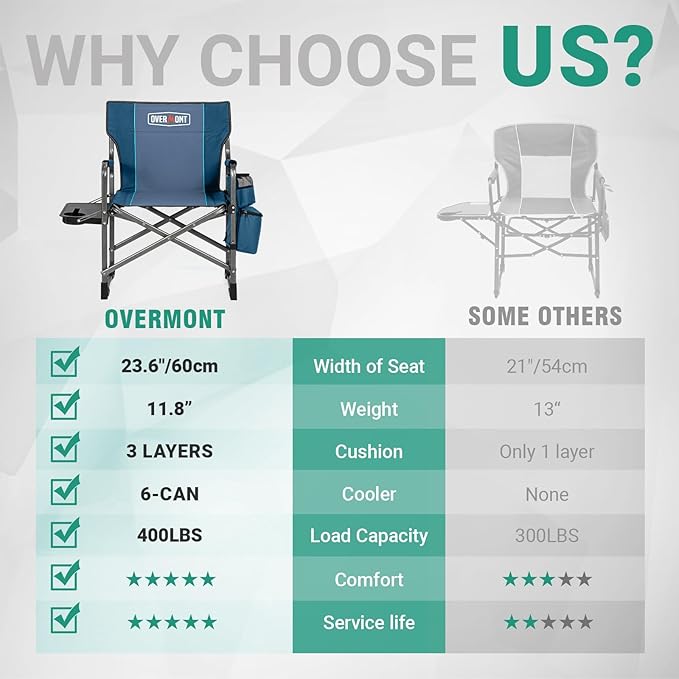 Overmont Oversized Lightweight Camping Chair - Portable Comfortable Heavy Duty Foldable Directors Chairs with Side Table &amp Cooler Bag for Outside Camp Beach Picnic Lawn and Fishing Supports 400lbs
