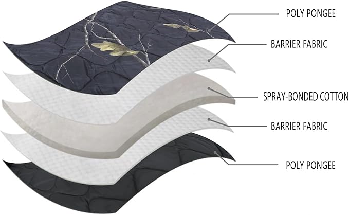LOOGU Camo Blanket Waterproof Insulation Poncho Liner for Outdoor Camping Hiking Hunting Survival Backpacking Picnicking