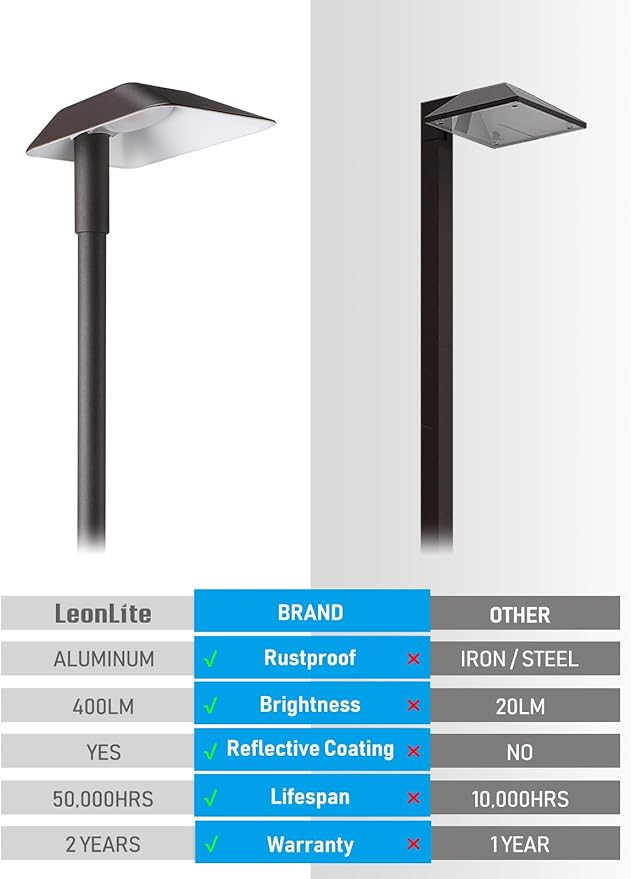 LEONLITE 12-Pack Anti-Glare Low Voltage Pathway Lights 5W Wired LED Landscape Path Lights Aluminum IP65 Outdoor Landscape Lighting for Walkway Yard 5000K Daylight ETL