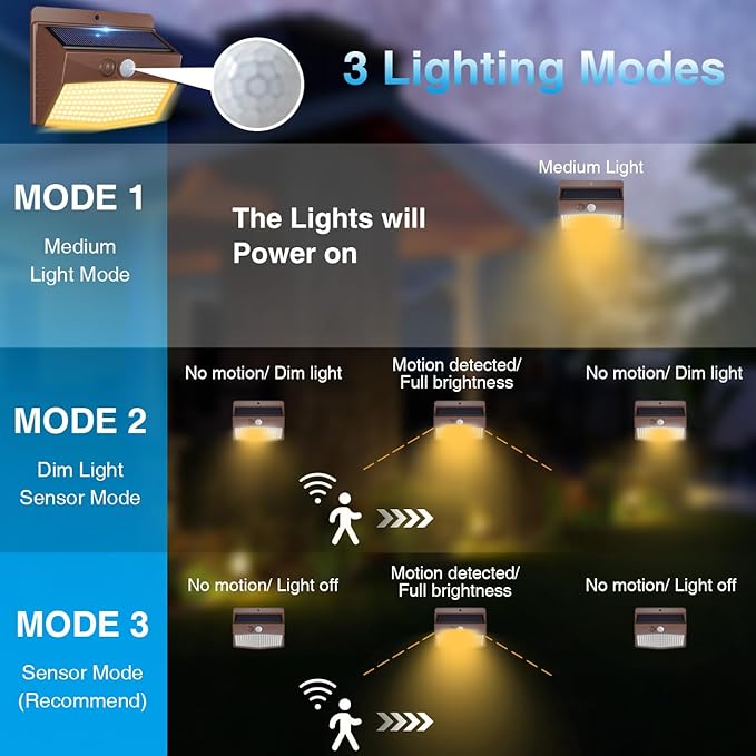 Peasur 12 Packs Solar Outdoor Lights Motion Sensor Solar Security Light Waterproof with 3 Lighting Modes Solar Powered Wall Lights Outside for Garden Fence Yard Brown Warm