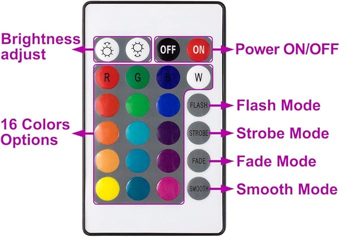 ASIGN 30W RGB LED Flood Lights Indoor Outdoor Decoration Light Waterproof Color Changing LED Security Light with Remote Control Dimmable Wall Washer Lights with US 3-Plug