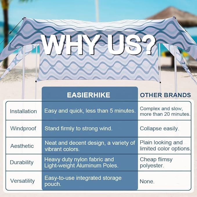 Beach Canopy Tent Shade with Sidewalls 10x10FT 6.6FT Tall UPF50+ Sun Shelter Windproof &amp Water Resistant Includes Guylines Sand Shovel Stability Poles Easy Up for Beach Outdoor Camping Backya