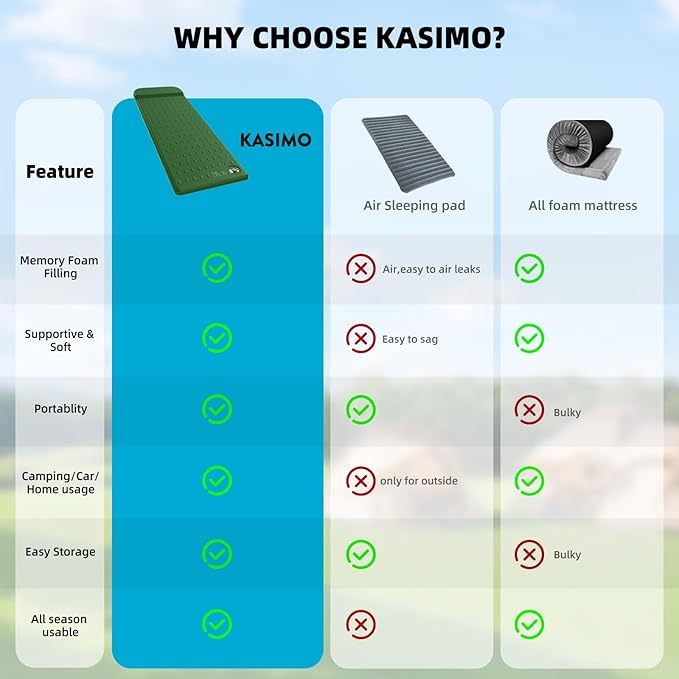 KASIMO Memory Sleeping Pad for Camping 3 Compact Ultra-Thick Foam Sleeping Mats with Pillow 9.5 R-Value Insulated Camping Mattress Pad or Car Travel Backpacking TentHome