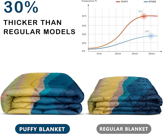 Camping BlanketLightweight Puffy Printed Camping Blanket Packable Outdoor Blanket for CampingTraveling Stadium Hiking Picnics