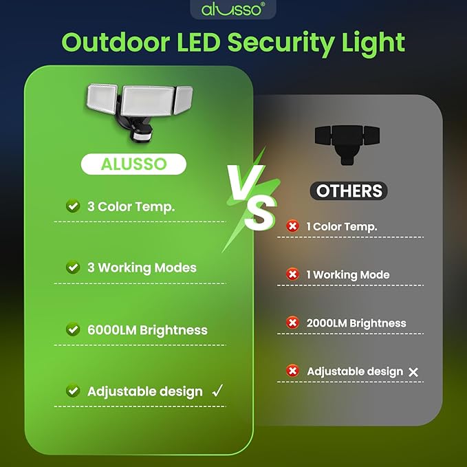 ALUSSO LED Security Lights Motion Sensor 120V 60W 6000LM 3 Modes Flood Lights Outdoor Motion Sensor 3CCT 3 Heads Outdoor Security Light Wet Location Use for House Garage Yard Walkway Black