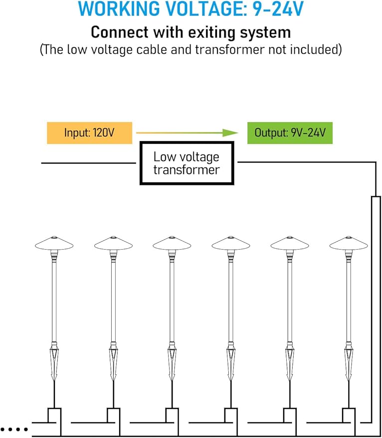 LEONLITE Conehead Solid Cast Brass Pathway Light 12V Low Voltage Landscape Lights for Walkway Garden Work with G4 Bulb (Bulbs Not Included) IP65 21.5'' Tall 6.73'' Shade Bronze Pack of 2