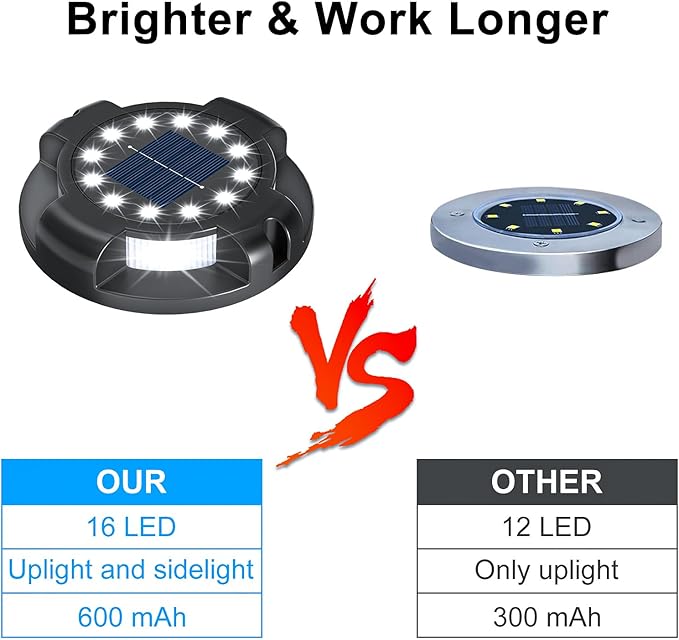 Solar Pathway Lights Outdoor 12 Packs Bright White 16 LEDs Solar Ground Lights Walkway Lights with Side Light Waterproof Solar Deck Light for Yard Walkway Garden Poolside Driveway Decorations