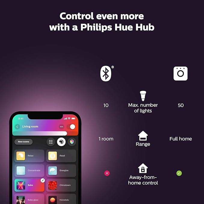 Philips Hue Bloom Smart Table Lamp White - White and Color Ambiance LED Color-Changing Light - 1 Pack - Control with Hue App - Works with Alexa Google Assistant and Apple Homekit