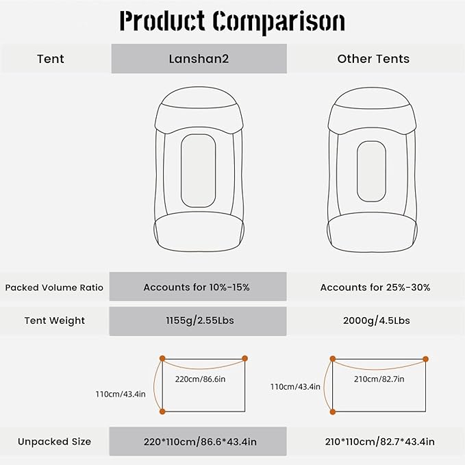 3F UL GEAR Lanshan 2 Person Tent Hiking Ultralight Camping Tent Professional 15D Silnylon Rodless Trekking Pole Tent Waterproof Backpacking Outdoor for Camping Bivvy