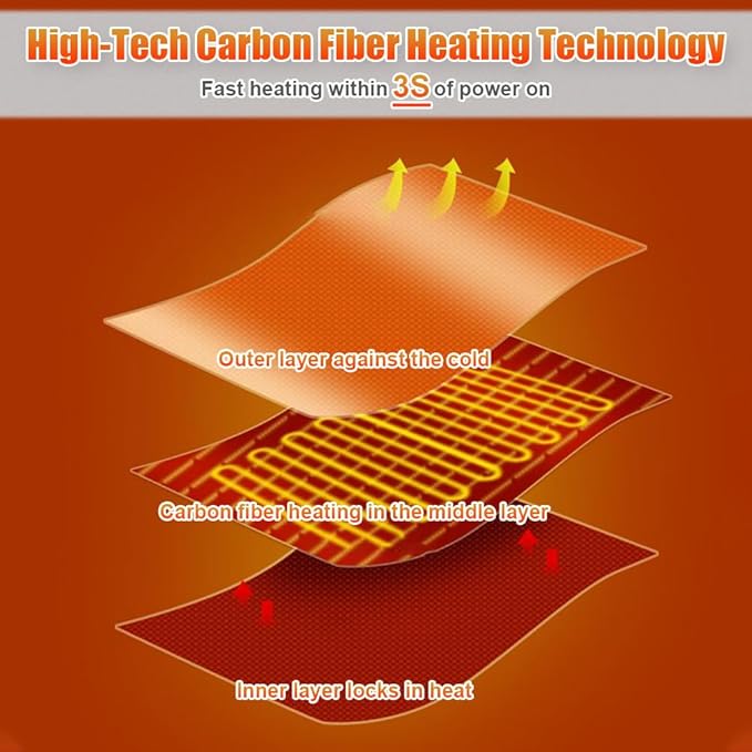 Portable Large Size Electric Heating Pad Heated Sleeping Pad Outdoor Camping Sleeping Bag Pad USB/Type-C Powered 3 Heating Levels Heating Pad for Cold Weather Camping Backpacking or Hiking 59 x 71in